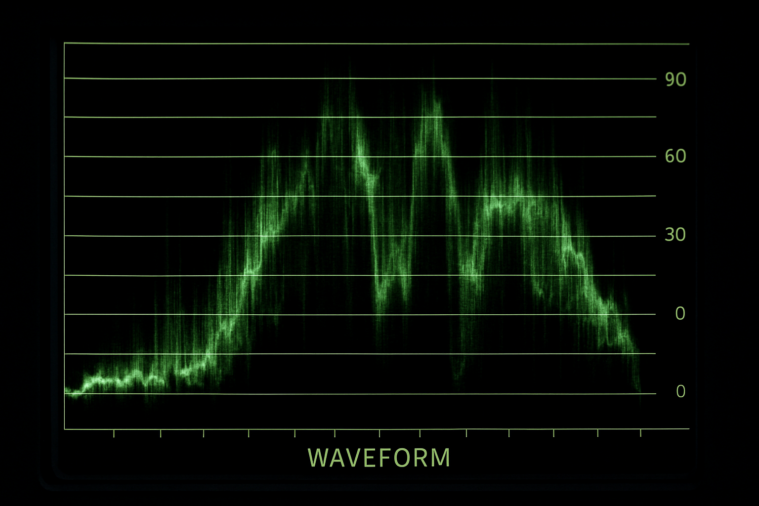 Waveform monitor